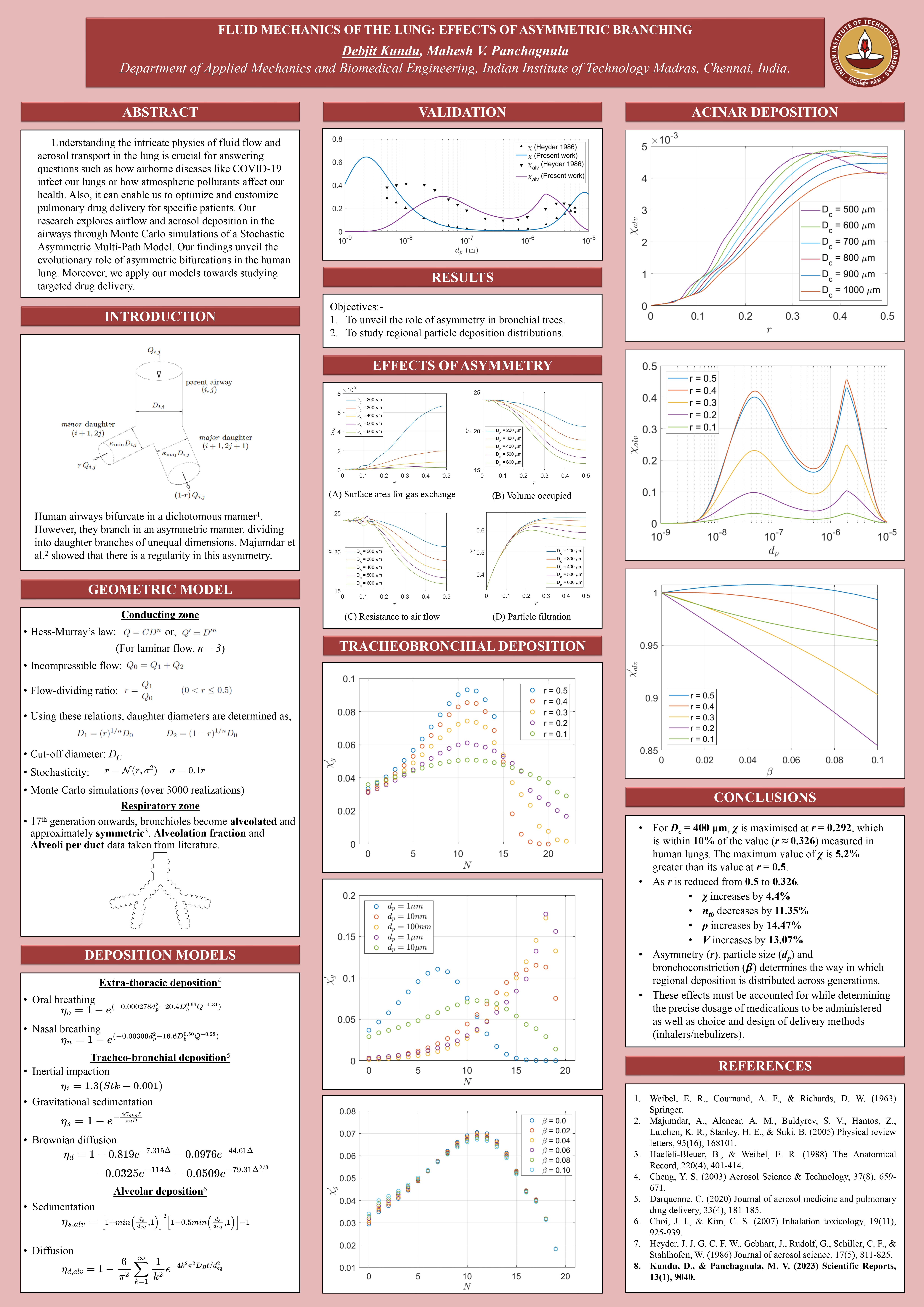 Research Project 01